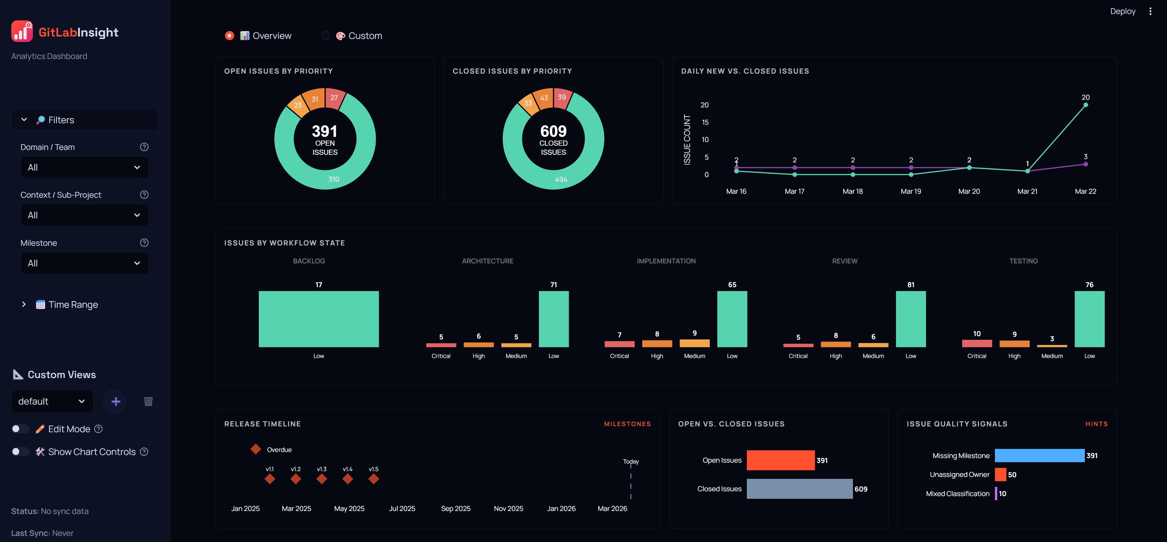 GitLab Pulse Dashboard