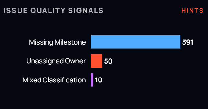 Issues Quality Signals