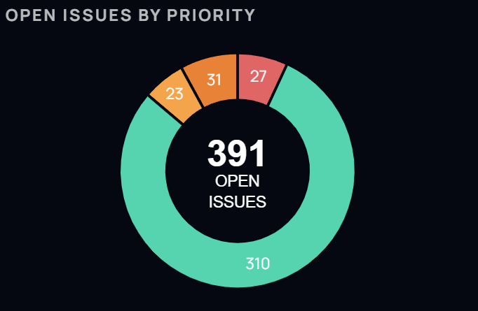 Priority Pulse